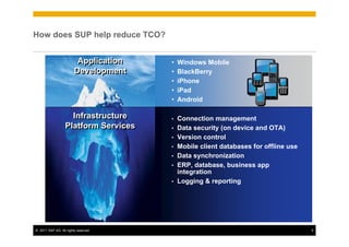 How does SUP help reduce TCO?


                         Application   •   Windows Mobile
                        Development    •   BlackBerry
                                       •   iPhone
                                       •   iPad
                                       •   Android

                    Infrastructure     •   Connection management
                  Platform Services    •   Data security (on device and OTA)
                                       •   Version control
                                       •   Mobile client databases for offline use
                                       •   Data synchronization
                                       •   ERP, database, business app
                                           integration
                                       •   Logging & reporting




© 2011 SAP AG. All rights reserved.                                                  5
 
