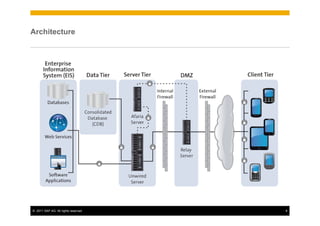 Architecture




© 2011 SAP AG. All rights reserved.   8
 