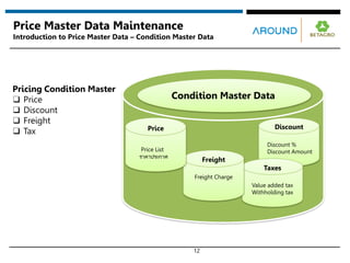 12
Price Master Data Maintenance
Introduction to Price Master Data – Condition Master Data
Condition Master Data
Discount
Taxes
Value added tax
Withholding tax
Freight
Freight Charge
Price
Discount %
Discount Amount
Price List
ราคาประกาศ
Pricing Condition Master
❑ Price
❑ Discount
❑ Freight
❑ Tax
 