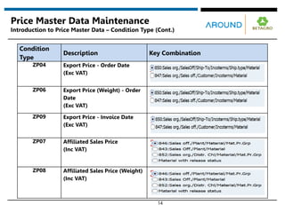 14
Price Master Data Maintenance
Introduction to Price Master Data – Condition Type (Cont.)
Condition
Type
Description Key Combination
ZP04 Export Price - Order Date
(Exc VAT)
ZP06 Export Price (Weight) - Order
Date
(Exc VAT)
ZP09 Export Price - Invoice Date
(Exc VAT)
ZP07 Affiliated Sales Price
(Inc VAT)
ZP08 Affiliated Sales Price (Weight)
(Inc VAT)
 