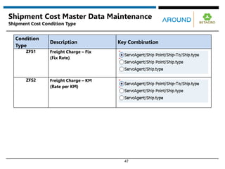 47
Shipment Cost Master Data Maintenance
Shipment Cost Condition Type
Condition
Type
Description Key Combination
ZFS1 Freight Charge – Fix
(Fix Rate)
ZFS2 Freight Charge – KM
(Rate per KM)
 