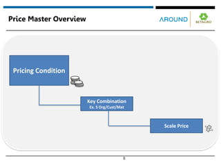 8
Price Master Overview
Pricing Condition
Key Combination
Ex. S Org/Cust/Mat
Scale Price
 