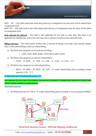 Email:- praveensapsdtraining@gmail.com Mobile : +91 91-54-555866 125
KEN – “W”: - This field control that while doing delivery in consignment issue the stock will be reduced from
consignment stock.
KRN “W”: - This field controls that while doing return delivery in consignment return the stock will be added
to consignment stock.
Item relevant for delivery: - This field is only applicable for text item or value item. This field is not
applicable for standard item. If text item and value item is relevant for delivery then check this field.
Billing relevance: - This field controls whether item is relevant for billing or not and it also controls whether
item is order related billing or delivery related billing.
The below item categories are not relevant for billing:-
 [AFN, AGN, WKN, KMN, TATX, KLN, KBN, KAN]
The below item categories are delivery related billing: -
o [TAN – „A‟, KEN – „A‟, TAB – „A‟, TAK – „A‟, TAQ – „A‟, TAX – „A‟]
The below item categories are order related billing: -
o [REN – „B‟, KRN – „B‟, BVN – „B‟, G2N – „C‟ (order related billing status according to target
quantity), L2N – „C‟]
Q. Why G2N and L2N billing relevance is “C”.
Ans. Because for G2N and L2N schedule line allowed is uncheck, if schedule line allowed is uncheck then
system consider quantity as target quantity.
Third party process
 The billing relevance for TAS is “F” (order related billing status according to invoice quantity).(MIRO)
 