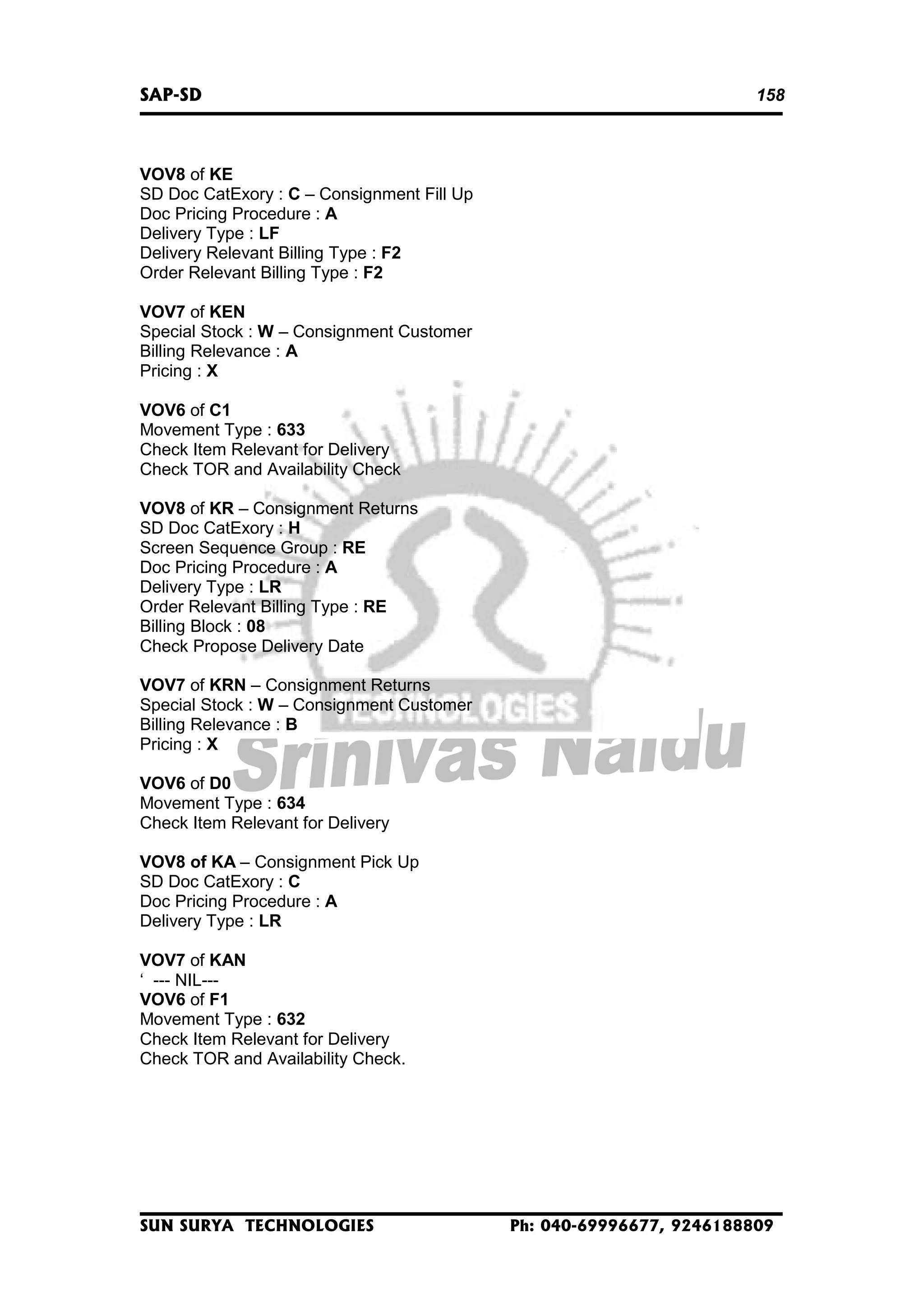 SAP-SD

158

VOV8 of KE
SD Doc CatExory : C – Consignment Fill Up
Doc Pricing Procedure : A
Delivery Type : LF
Delivery Relevant Billing Type : F2
Order Relevant Billing Type : F2
VOV7 of KEN
Special Stock : W – Consignment Customer
Billing Relevance : A
Pricing : X
VOV6 of C1
Movement Type : 633
Check Item Relevant for Delivery
Check TOR and Availability Check
VOV8 of KR – Consignment Returns
SD Doc CatExory : H
Screen Sequence Group : RE
Doc Pricing Procedure : A
Delivery Type : LR
Order Relevant Billing Type : RE
Billing Block : 08
Check Propose Delivery Date
VOV7 of KRN – Consignment Returns
Special Stock : W – Consignment Customer
Billing Relevance : B
Pricing : X
VOV6 of D0
Movement Type : 634
Check Item Relevant for Delivery
VOV8 of KA – Consignment Pick Up
SD Doc CatExory : C
Doc Pricing Procedure : A
Delivery Type : LR
VOV7 of KAN
‘ --- NIL--VOV6 of F1
Movement Type : 632
Check Item Relevant for Delivery
Check TOR and Availability Check.

SUN SURYA TECHNOLOGIES

Ph: 040-69996677, 9246188809

 