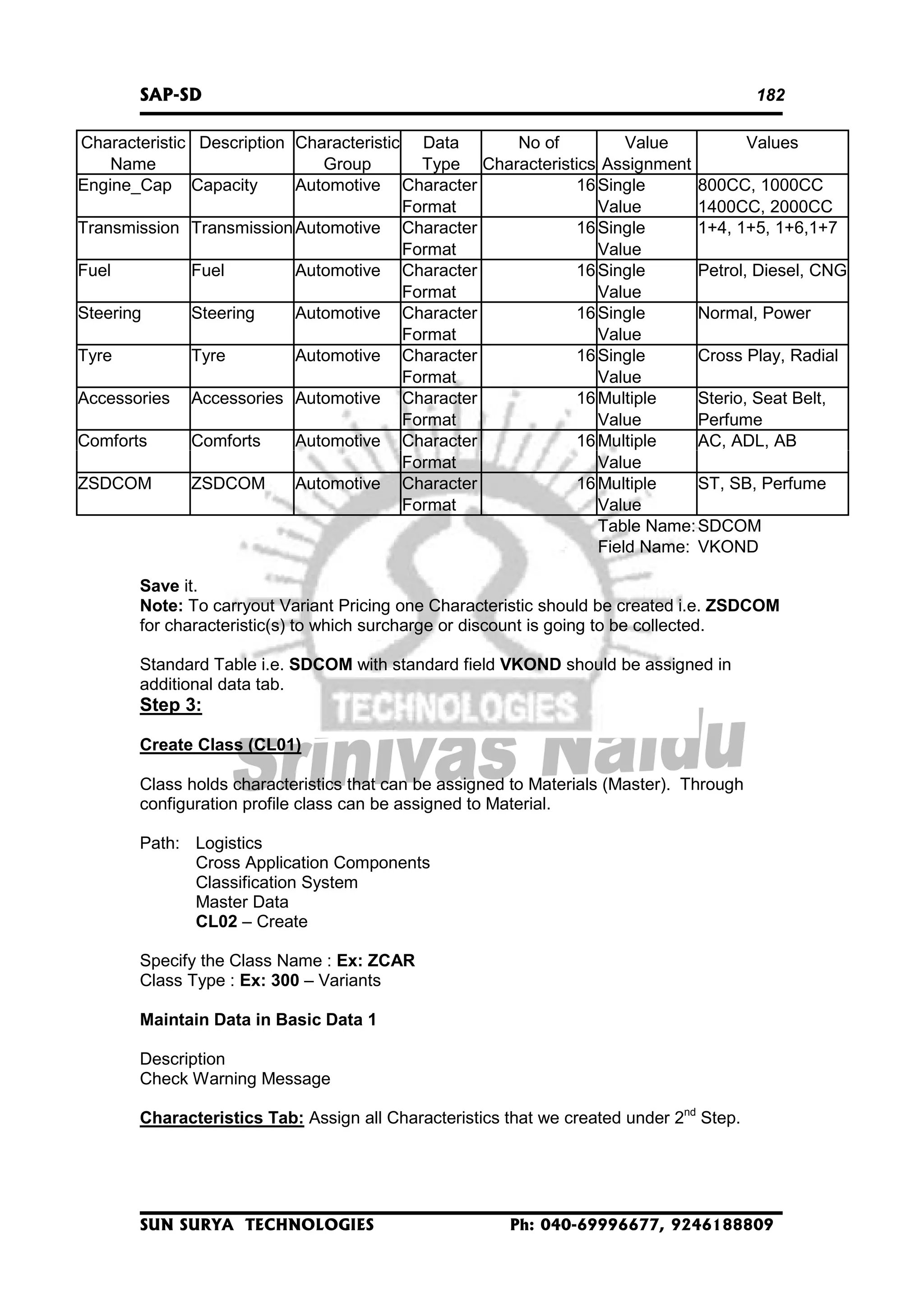 SAP-SD

182

Characteristic Description Characteristic Data
No of
Value
Values
Name
Group
Type Characteristics Assignment
Engine_Cap Capacity
Automotive Character
16 Single
800CC, 1000CC
Format
Value
1400CC, 2000CC
Transmission Transmission Automotive Character
16 Single
1+4, 1+5, 1+6,1+7
Format
Value
Fuel
Fuel
Automotive Character
16 Single
Petrol, Diesel, CNG
Format
Value
Steering
Steering
Automotive Character
16 Single
Normal, Power
Format
Value
Tyre
Tyre
Automotive Character
16 Single
Cross Play, Radial
Format
Value
Accessories Accessories Automotive Character
16 Multiple
Sterio, Seat Belt,
Format
Value
Perfume
Comforts
Comforts
Automotive Character
16 Multiple
AC, ADL, AB
Format
Value
ZSDCOM
ZSDCOM
Automotive Character
16 Multiple
ST, SB, Perfume
Format
Value
Table Name: SDCOM
Field Name: VKOND
Save it.
Note: To carryout Variant Pricing one Characteristic should be created i.e. ZSDCOM
for characteristic(s) to which surcharge or discount is going to be collected.
Standard Table i.e. SDCOM with standard field VKOND should be assigned in
additional data tab.

Step 3:
Create Class (CL01)
Class holds characteristics that can be assigned to Materials (Master). Through
configuration profile class can be assigned to Material.
Path: Logistics
Cross Application Components
Classification System
Master Data
CL02 – Create
Specify the Class Name : Ex: ZCAR
Class Type : Ex: 300 – Variants
Maintain Data in Basic Data 1
Description
Check Warning Message
Characteristics Tab: Assign all Characteristics that we created under 2nd Step.

SUN SURYA TECHNOLOGIES

Ph: 040-69996677, 9246188809

 