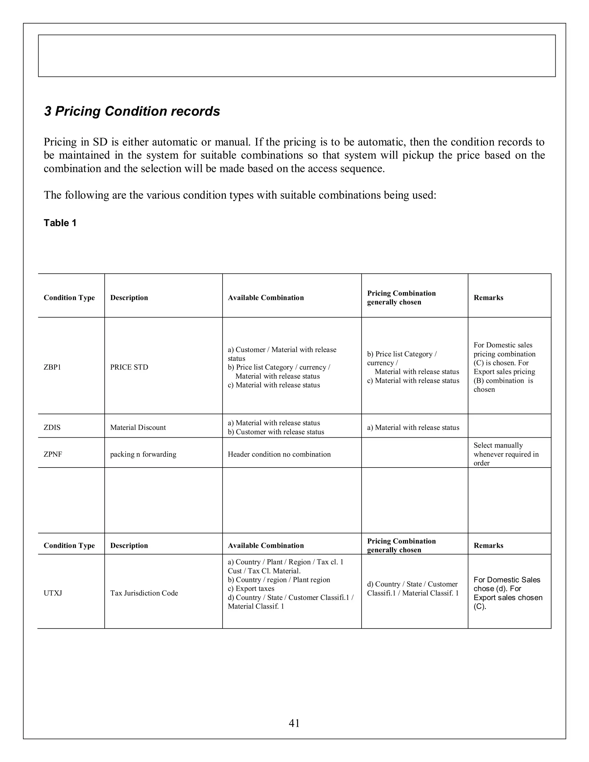 3 Pricing Condition records
Pricing in SD is either automatic or manual. If the pricing is to be automatic, then the condition records to
be maintained in the system for suitable combinations so that system will pickup the price based on the
combination and the selection will be made based on the access sequence.
The following are the various condition types with suitable combinations being used:
Table 1

Description

Available Combination

Pricing Combination
generally chosen

Remarks

ZBP1

PRICE STD

a) Customer / Material with release
status
b) Price list Category / currency /
Material with release status
c) Material with release status

b) Price list Category /
currency /
Material with release status
c) Material with release status

For Domestic sales
pricing combination
(C) is chosen. For
Export sales pricing
(B) combination is
chosen

ZDIS

Material Discount

a) Material with release status
b) Customer with release status

a) Material with release status

ZPNF

packing n forwarding

Header condition no combination

Condition Type

Description

Available Combination

Condition Type

UTXJ

Tax Jurisdiction Code

a) Country / Plant / Region / Tax cl. 1
Cust / Tax Cl. Material.
b) Country / region / Plant region
c) Export taxes
d) Country / State / Customer Classifi.1 /
Material Classif. 1

41

Select manually
whenever required in
order

Pricing Combination
generally chosen

d) Country / State / Customer
Classifi.1 / Material Classif. 1

Remarks

For Domestic Sales
chose (d). For
Export sales chosen
(C).

 