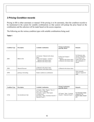3 Pricing Condition records
Pricing in SD is either automatic or manual. If the pricing is to be automatic, then the condition records to
be maintained in the system for suitable combinations so that system will pickup the price based on the
combination and the selection will be made based on the access sequence.
The following are the various condition types with suitable combinations being used:
Table 1

Description

Available Combination

Pricing Combination
generally chosen

Remarks

ZBP1

PRICE STD

a) Customer / Material with release
status
b) Price list Category / currency /
Material with release status
c) Material with release status

b) Price list Category /
currency /
Material with release status
c) Material with release status

For Domestic sales
pricing combination
(C) is chosen. For
Export sales pricing
(B) combination is
chosen

ZDIS

Material Discount

a) Material with release status
b) Customer with release status

a) Material with release status

ZPNF

packing n forwarding

Header condition no combination

Condition Type

Description

Available Combination

Condition Type

UTXJ

Tax Jurisdiction Code

a) Country / Plant / Region / Tax cl. 1
Cust / Tax Cl. Material.
b) Country / region / Plant region
c) Export taxes
d) Country / State / Customer Classifi.1 /
Material Classif. 1

41

Select manually
whenever required in
order

Pricing Combination
generally chosen

d) Country / State / Customer
Classifi.1 / Material Classif. 1

Remarks

For Domestic Sales
chose (d). For
Export sales chosen
(C).

 