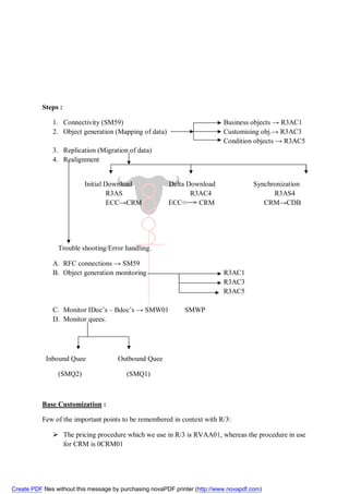 Steps :

               1. Connectivity (SM59)                                        Business objects → R3AC1
               2. Object generation (Mapping of data)                        Customising obj.→ R3AC3
                                                                             Condition objects → R3AC5
               3. Replication (Migration of data)
               4. Realignment


                          Initial Download               Delta Download                 Synchronization
                                   R3AS                         R3AC4                         R3AS4
                                   ECC→CRM               ECC< > CRM                        CRM→CDB




                 Trouble shooting/Error handling.

               A. RFC connections → SM59
               B. Object generation monitoring                               R3AC1
                                                                             R3AC3
                                                                             R3AC5

               C. Monitor IDoc’s – Bdoc’s → SMW01              SMWP
               D. Monitor quees.




            Inbound Quee               Outbound Quee

                 (SMQ2)                   (SMQ1)



           Base Customization :

           Few of the important points to be remembered in context with R/3:

                The pricing procedure which we use in R/3 is RVAA01, whereas the procedure in use
                 for CRM is 0CRM01




Create PDF files without this message by purchasing novaPDF printer (http://www.novapdf.com)
 
