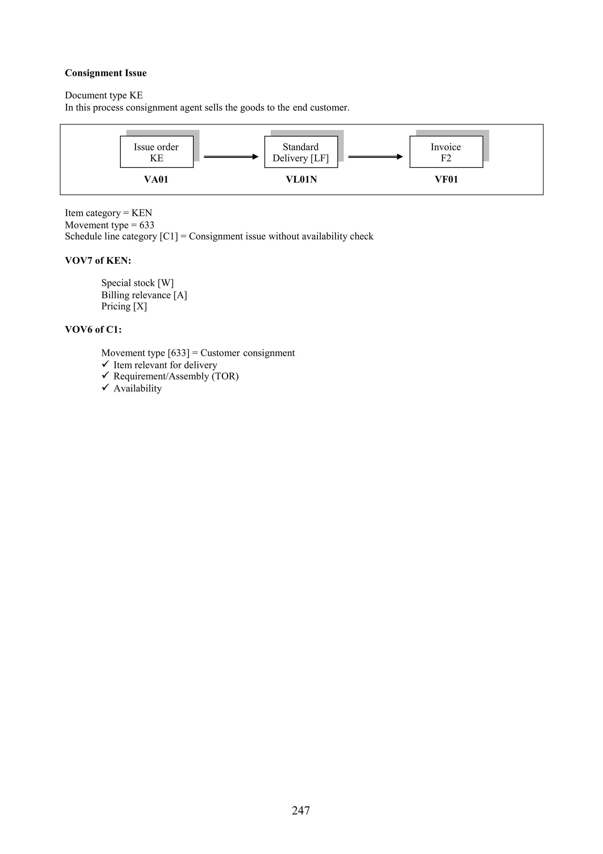 Consignment Issue

Document type KE
In this process consignment agent sells the goods to the end customer.


                Issue order                          Standard                Invoice
                    KE                             Delivery [LF]               F2

                   VA01                               VL01N                  VF01


Item category = KEN
Movement type = 633
Schedule line category [C1] = Consignment issue without availability check

VOV7 of KEN:

        Special stock [W]
        Billing relevance [A]
        Pricing [X]

VOV6 of C1:

        Movement type [633] = Customer consignment
         Item relevant for delivery
         Requirement/Assembly (TOR)
         Availability




                                                       247
 