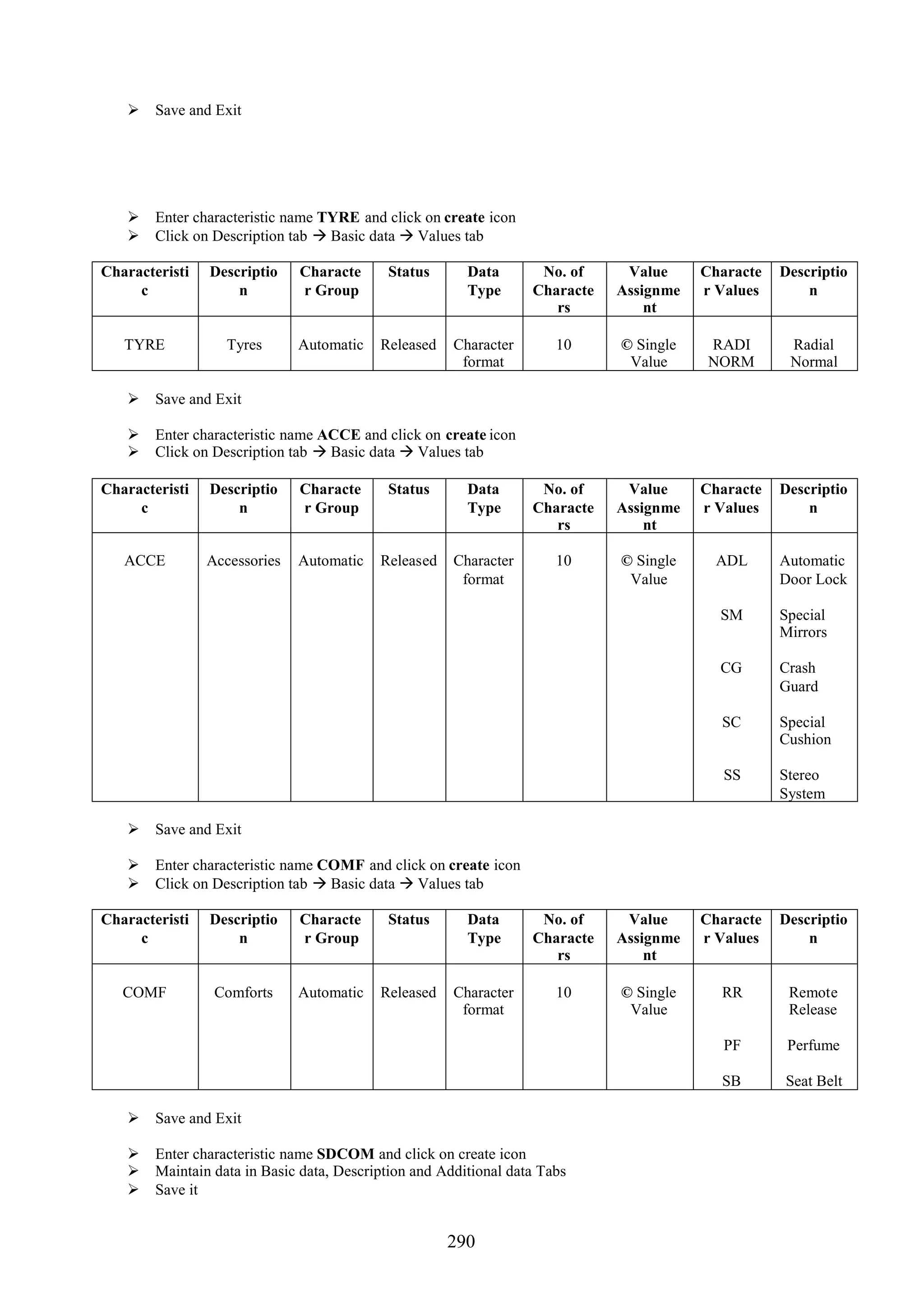  Save and Exit




    Enter characteristic name TYRE and click on create icon
    Click on Description tab  Basic data  Values tab

Characteristi   Descriptio    Characte     Status      Data       No. of     Value     Characte   Descriptio
     c              n         r Group                  Type      Characte   Assignme   r Values       n
                                                                    rs          nt

   TYRE           Tyres       Automatic   Released   Character      10      © Single    RADI       Radial
                                                      format                 Value      NORM       Normal

    Save and Exit

    Enter characteristic name ACCE and click on create icon
    Click on Description tab  Basic data  Values tab

Characteristi   Descriptio    Characte     Status      Data       No. of     Value     Characte   Descriptio
     c              n         r Group                  Type      Characte   Assignme   r Values       n
                                                                    rs          nt

   ACCE         Accessories   Automatic   Released   Character      10      © Single     ADL      Automatic
                                                      format                 Value                Door Lock

                                                                                         SM       Special
                                                                                                  Mirrors

                                                                                         CG       Crash
                                                                                                  Guard

                                                                                         SC       Special
                                                                                                  Cushion

                                                                                          SS      Stereo
                                                                                                  System

    Save and Exit

    Enter characteristic name COMF and click on create icon
    Click on Description tab  Basic data  Values tab

Characteristi   Descriptio    Characte     Status      Data       No. of     Value     Characte   Descriptio
     c              n         r Group                  Type      Characte   Assignme   r Values       n
                                                                    rs          nt

   COMF          Comforts     Automatic   Released   Character      10      © Single     RR        Remote
                                                      format                 Value                 Release

                                                                                          PF       Perfume

                                                                                         SB       Seat Belt

    Save and Exit

    Enter characteristic name SDCOM and click on create icon
    Maintain data in Basic data, Description and Additional data Tabs
    Save it


                                                     290
 