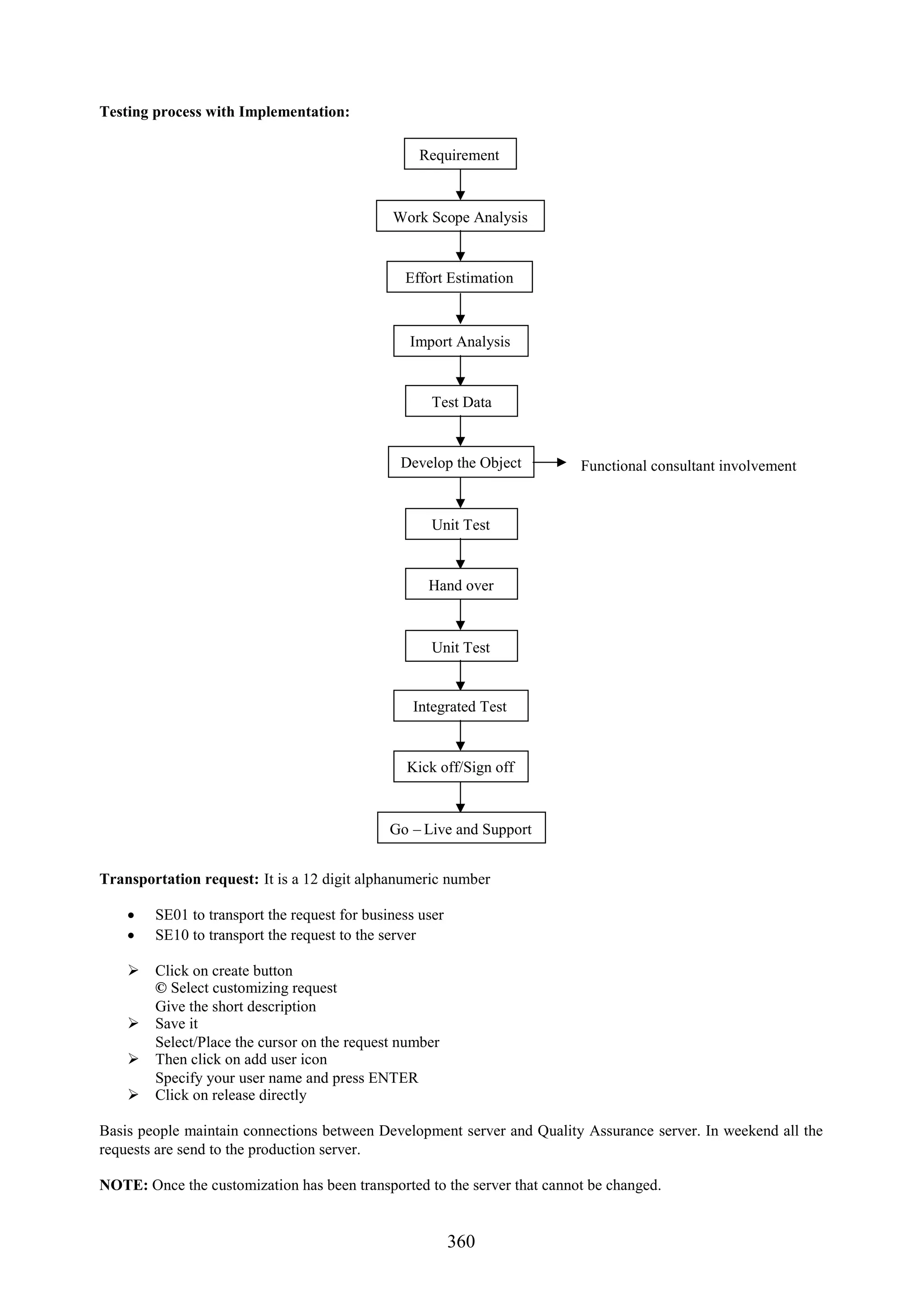 Testing process with Implementation:

                                                 Requirement



                                             Work Scope Analysis


                                               Effort Estimation



                                                Import Analysis


                                                   Test Data


                                              Develop the Object          Functional consultant involvement


                                                   Unit Test


                                                  Hand over



                                                   Unit Test


                                                Integrated Test


                                               Kick off/Sign off



                                            Go – Live and Support


Transportation request: It is a 12 digit alphanumeric number

     SE01 to transport the request for business user
     SE10 to transport the request to the server

     Click on create button
      © Select customizing request
      Give the short description
     Save it
      Select/Place the cursor on the request number
     Then click on add user icon
      Specify your user name and press ENTER
     Click on release directly

Basis people maintain connections between Development server and Quality Assurance server. In weekend all the
requests are send to the production server.

NOTE: Once the customization has been transported to the server that cannot be changed.


                                                        360
 