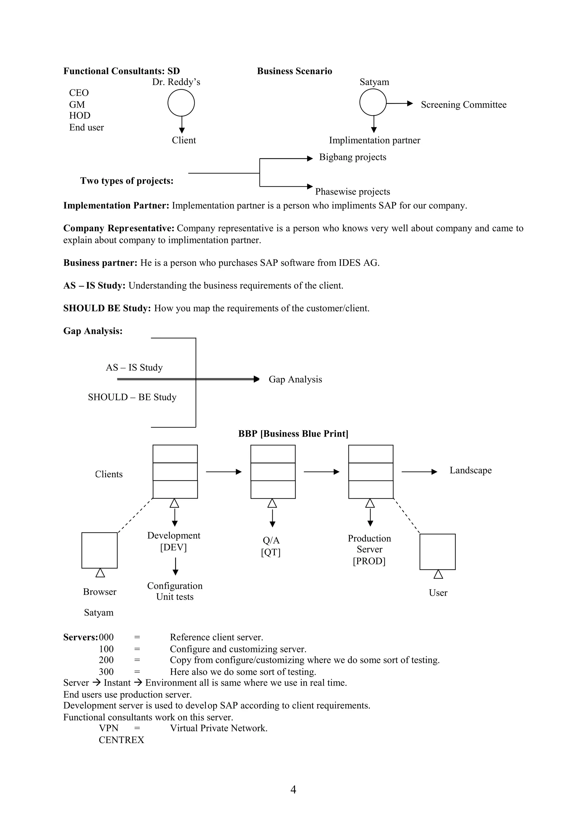 Functional Consultants: SD                     Business Scenario
                    Dr. Reddy’s                                           Satyam
 CEO
 GM                                                                                       Screening Committee
 HOD
 End user
                         Client                                  Implimentation partner
                                                               Bigbang projects

    Two types of projects:
                                                           Phasewise projects
Implementation Partner: Implementation partner is a person who impliments SAP for our company.

Company Representative: Company representative is a person who knows very well about company and came to
explain about company to implimentation partner.

Business partner: He is a person who purchases SAP software from IDES AG.

AS – IS Study: Understanding the business requirements of the client.

SHOULD BE Study: How you map the requirements of the customer/client.

Gap Analysis:


          AS – IS Study
                                                  Gap Analysis
      SHOULD – BE Study


                                           BBP [Business Blue Print]



       Clients                                                                                    Landscape




                    Development                                         Production
                                                 Q/A
                      [DEV]                                               Server
                                                [QT]
                                                                         [PROD]

                    Configuration
    Browser                                                                                User
                     Unit tests
     Satyam

Servers:000      =        Reference client server.
        100      =        Configure and customizing server.
        200      =        Copy from configure/customizing where we do some sort of testing.
        300      =        Here also we do some sort of testing.
Server  Instant  Environment all is same where we use in real time.
End users use production server.
Development server is used to develop SAP according to client requirements.
Functional consultants work on this server.
        VPN      =        Virtual Private Network.
        CENTREX




                                                       4
 