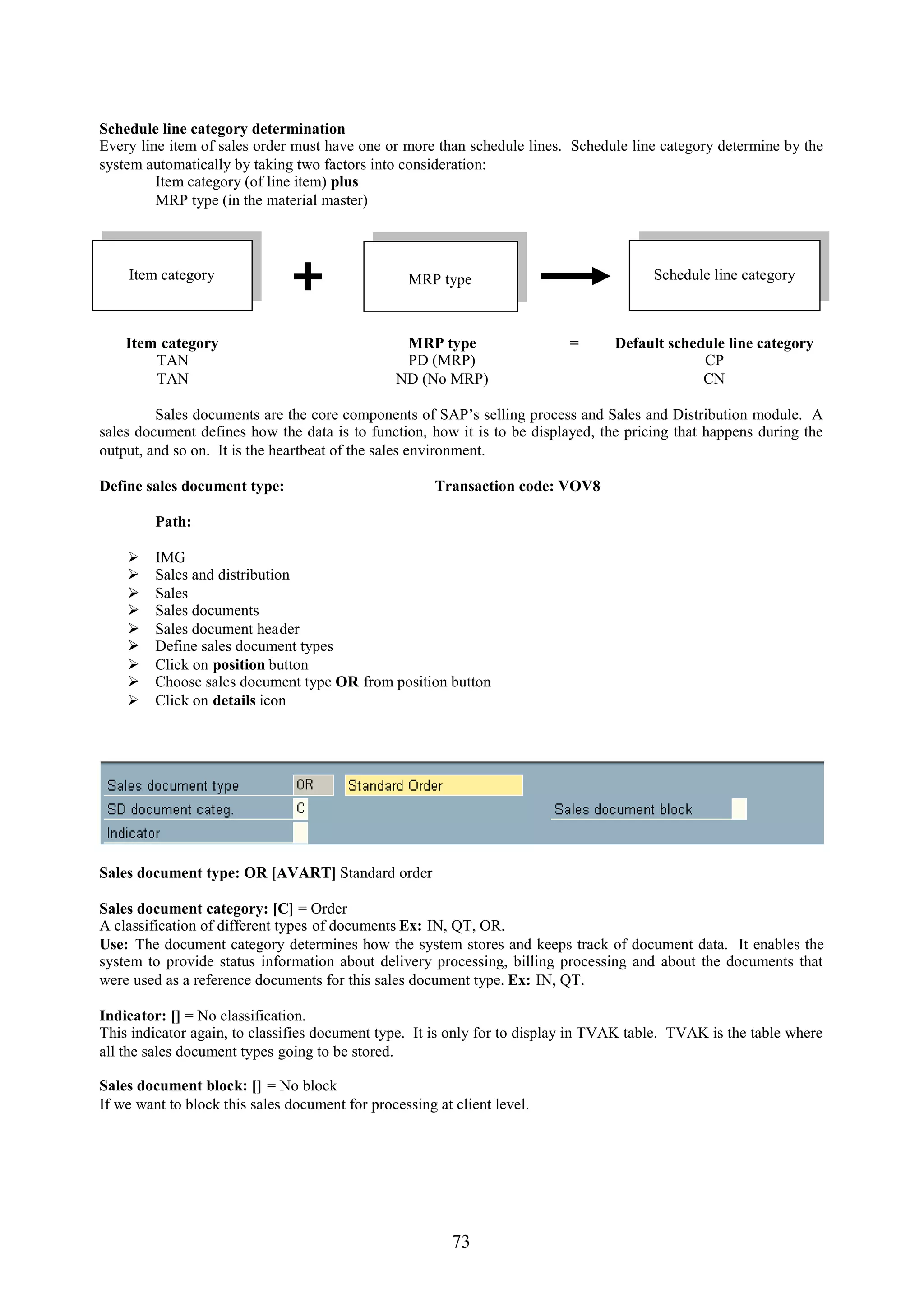 Schedule line category determination
Every line item of sales order must have one or more than schedule lines. Schedule line category determine by the
system automatically by taking two factors into consideration:
         Item category (of line item) plus
         MRP type (in the material master)



    Item category                                  MRP type                             Schedule line category



    Item category                                MRP type                 =      Default schedule line category
        TAN                                      PD (MRP)                                     CP
        TAN                                     ND (No MRP)                                   CN

         Sales documents are the core components of SAP’s selling process and Sales and Distribution module. A
sales document defines how the data is to function, how it is to be displayed, the pricing that happens during the
output, and so on. It is the heartbeat of the sales environment.

Define sales document type:                            Transaction code: VOV8

         Path:

        IMG
        Sales and distribution
        Sales
        Sales documents
        Sales document header
        Define sales document types
        Click on position button
        Choose sales document type OR from position button
        Click on details icon




Sales document type: OR [AVART] Standard order

Sales document category: [C] = Order
A classification of different types of documents Ex: IN, QT, OR.
Use: The document category determines how the system stores and keeps track of document data. It enables the
system to provide status information about delivery processing, billing processing and about the documents that
were used as a reference documents for this sales document type. Ex: IN, QT.

Indicator: [] = No classification.
This indicator again, to classifies document type. It is only for to display in TVAK table. TVAK is the table where
all the sales document types going to be stored.

Sales document block: [] = No block
If we want to block this sales document for processing at client level.




                                                          73
 