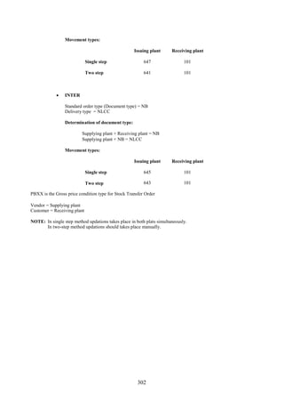 Movement types:

                                                    Issuing plant      Receiving plant

                             Single step                 647                 101

                             Two step                    641                 101



              INTER

                 Standard order type (Document type) = NB
                 Delivery type = NLCC

                 Determination of document type:

                          Supplying plant + Receiving plant = NB
                          Supplying plant + NB = NLCC

                 Movement types:

                                                    Issuing plant      Receiving plant

                             Single step                 645                 101

                             Two step                    643                 101

PBXX is the Gross price condition type for Stock Transfer Order

Vendor = Supplying plant
Customer = Receiving plant

NOTE: In single step method updations takes place in both plats simultaneously.
      In two-step method updations should takes place manually.




                                                      302
 