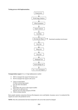 Testing process with Implementation:

                                                 Requirement



                                             Work Scope Analysis


                                               Effort Estimation



                                                Import Analysis


                                                   Test Data


                                              Develop the Object          Functional consultant involvement


                                                   Unit Test


                                                  Hand over



                                                   Unit Test


                                                Integrated Test


                                               Kick off/Sign off



                                            Go – Live and Support


Transportation request: It is a 12 digit alphanumeric number

     SE01 to transport the request for business user
     SE10 to transport the request to the server

     Click on create button
      © Select customizing request
      Give the short description
     Save it
      Select/Place the cursor on the request number
     Then click on add user icon
      Specify your user name and press ENTER
     Click on release directly

Basis people maintain connections between Development server and Quality Assurance server. In weekend all the
requests are send to the production server.

NOTE: Once the customization has been transported to the server that cannot be changed.


                                                        360
 