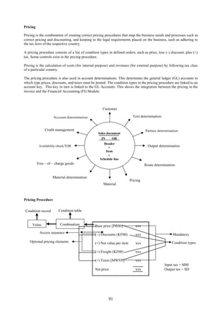Pricing

Pricing is the combination of creating correct pricing procedures that map the business needs and processes such as
correct pricing and discounting, and keeping to the legal requirements placed on the business, such as adhering to
the tax laws of the respective country.

A pricing procedure consists of a list of condition types in defined orders, such as price, less (–) discount, plus (+)
tax. Some controls exist in the pricing procedure.

Pricing is the calculation of costs (for internal purpose) and revenues (for external purpose) by following tax class
of a particular country.

The pricing procedure is also used in account determinations. This determines the general ledger (GL) accounts to
which type prices, discounts, and taxes must be posted. The condition types in the pricing procedure are linked to an
account key. This key in turn is linked to the GL Accounts. This shows the integration between the pricing in the
invoice and the Financial Accounting (FI) Module.



                                                     Customer

                    Account determination                                  Text determination


               Credit management                                                   Partner determination
                                                  Sales document
                                                     IN     OR
                                                      Header
           Availability check/TOR                         +                          Output determination
                                                        Item
                                                          +
                                                    Schedule line
          Free – of – charge goods                                                 Route determination


                    Material determination
                                                                         Pricing
                                                      Material



Pricing Procedure


 Condition record       Condition table


     Value               Combination            Base price [PR00]           xxx
           Access sequence
                                                (–) Discounts (KF00)        xxx                      Mandatory
    Optional pricing elements                   (=) Net value per item      xxx                      Condition types

                                                (+) Freight (KF00)          xxx

                                                (+) Taxes [MWST]            xxx
                                                                                                Input tax = MM
                                                Net price                   xxx                 Output tax = SD




                                                          91
 