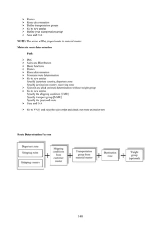 140
 Routes
 Route determination
 Define transportation groups
 Go to new entries
 Define your transportation group
 Save and Exit
NOTE: This value will be proportionate to material master
Maintain route determination
Path:
 IMG
 Sales and Distribution
 Basic functions
 Routes
 Route determination
 Maintain route determination
 Go to new entries
Specify departure country, departure zone
Specify destination country, receiving zone
 Select it and click on route determination without weight group
 Go to new entries
Specify the shipping condition [CMR]
Specify transport group [MMR]
Specify the proposed route
 Save and Exit
 Go to VA01 and raise the sales order and check our route existed or not
Route Determination Factors
Transportation
group from
material master
Shipping
conditions
from
customer
master
Departure zone
Shipping point
Shipping country
Weight
group
(optional)
Destination
zone
 