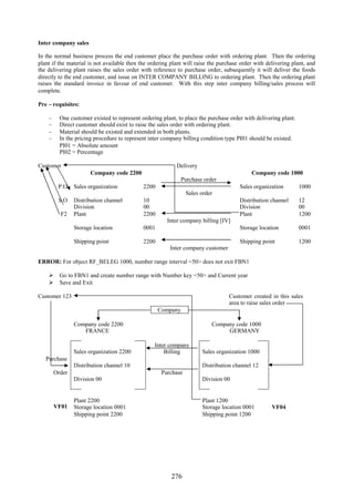 276
Inter company sales
In the normal business process the end customer place the purchase order with ordering plant. Then the ordering
plant if the material is not available then the ordering plant will raise the purchase order with delivering plant, and
the delivering plant raises the sales order with reference to purchase order, subsequently it will deliver the foods
directly to the end customer, and issue on INTER COMPANY BILLING to ordering plant. Then the ordering plant
raises the standard invoice in favour of end customer. With this step inter company billing/sales process will
complete.
Pre – requisites:
– One customer existed to represent ordering plant, to place the purchase order with delivering plant.
– Direct customer should exist to raise the sales order with ordering plant.
– Material should be existed and extended in both plants.
– In the pricing procedure to represent inter company billing condition type PI01 should be existed.
PI01 = Absolute amount
PI02 = Percentage
Customer Delivery
Company code 2200 Company code 1000
P.O
S.O
F2
Sales organization
Distribution channel
Division
Plant
Storage location
Shipping point
2200
10
00
2200
0001
2200
Purchase order
Sales order
Inter company billing [IV]
Inter company customer
Sales organization
Distribution channel
Division
Plant
Storage location
Shipping point
1000
12
00
1200
0001
1200
ERROR: For object RF_BELEG 1000, number range interval <50> does not exit FBN1
 Go to FBN1 and create number range with Number key <50> and Current year
 Save and Exit
Customer 123 Customer created in this sales
area to raise sales order
Company
Company code 2200 Company code 1000
FRANCE GERMANY
Sales organization 2200
Distribution channel 10
Division 00
Sales organization 1000
Distribution channel 12
Division 00
Purchase
Order
VF01
Plant 2200
Storage location 0001
Shipping point 2200
Inter company
Billing
Purchase
Plant 1200
Storage location 0001
Shipping point 1200
VF04
 