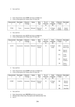 290
 Save and Exit
 Enter characteristic name TYRE and click on create icon
 Click on Description tab  Basic data  Values tab
Characteristi
c
Descriptio
n
Characte
r Group
Status Data
Type
No. of
Characte
rs
Value
Assignme
nt
Characte
r Values
Descriptio
n
TYRE Tyres Automatic Released Character
format
10 © Single
Value
RADI
NORM
Radial
Normal
 Save and Exit
 Enter characteristic name ACCE and click on create icon
 Click on Description tab  Basic data  Values tab
Characteristi
c
Descriptio
n
Characte
r Group
Status Data
Type
No. of
Characte
rs
Value
Assignme
nt
Characte
r Values
Descriptio
n
ACCE Accessories Automatic Released Character
format
10 © Single
Value
ADL
SM
CG
SC
SS
Automatic
Door Lock
Special
Mirrors
Crash
Guard
Special
Cushion
Stereo
System
 Save and Exit
 Enter characteristic name COMF and click on create icon
 Click on Description tab  Basic data  Values tab
Characteristi
c
Descriptio
n
Characte
r Group
Status Data
Type
No. of
Characte
rs
Value
Assignme
nt
Characte
r Values
Descriptio
n
COMF Comforts Automatic Released Character
format
10 © Single
Value
RR
PF
SB
Remote
Release
Perfume
Seat Belt
 Save and Exit
 Enter characteristic name SDCOM and click on create icon
 Maintain data in Basic data, Description and Additional data Tabs
 Save it
 