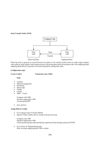 298
Stock Transfer Order [STO]
When the stock is going to be moved between two plants or two storage locations that are under single company
code called as stock transfer order business process. Receiving plant raises the purchase order with supplying plant;
supplying plant delivers the goods to the receiving plant by raising sales order.
Configuration steps:
Create Vendor: Transaction code: XK01
Path:
 Logistics
 Material management
 Purchasing
 Master data
 Vendor
 Central
 XK01 – Create
Company code 1000
Purchase organization 1000
Account group 0001
 Save and Exit
Assign Plant to Vendor
 Go to change mode of Vendor [XK02]
 Specify Vendor number that we created in the previous step
Company code 1000
Purchase organization 1000
Check purchasing data under purchasing organization data tab page and press ENTER
 Go to Extras  Add purchasing data
Here we assign supplying plant 1200 to vendor
Plant
1000
Plant
1200
Supplying PlantReceiving Plant
Stock
Transfer
Company Code
 