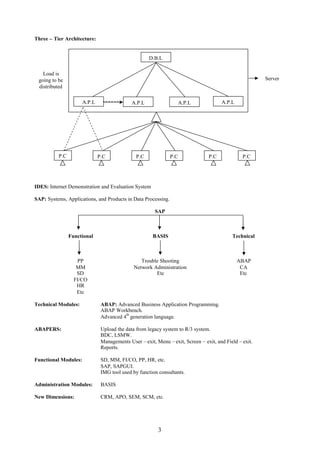 3
Three – Tier Architecture:
IDES: Internet Demonstration and Evaluation System
SAP: Systems, Applications, and Products in Data Processing.
SAP
Functional BASIS Technical
PP
MM
SD
FI/CO
HR
Etc
Trouble Shooting
Network Administration
Etc
ABAP
CA
Etc
Technical Modules: ABAP: Advanced Business Application Programming.
ABAP Workbench.
Advanced 4
th
generation language.
ABAPERS: Upload the data from legacy system to R/3 system.
BDC, LSMW.
Managements User – exit, Menu – exit, Screen – exit, and Field – exit.
Reports.
Functional Modules: SD, MM, FI/CO, PP, HR, etc.
SAP, SAPGUI.
IMG tool used by function consultants.
Administration Modules: BASIS
New Dimensions: CRM, APO, SEM, SCM, etc.
D.B.L
A.P.L A.P.LA.P.L A.P.L
Load is
going to be
distributed
Server
P.C P.C P.C P.C P.C P.C
 
