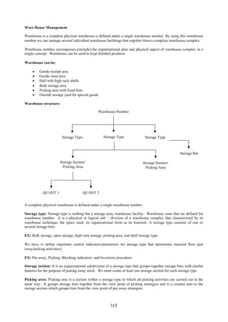 315
Ware House Management
Warehouse is a complete physical warehouse is defined under a single warehouse number. By using this warehouse
number we can manage several individual warehouse buildings that together form a complete warehouse complex.
Warehouse number encompasses (include) the organizational plan and physical aspect of warehouse complex in a
single concept. Warehouse can be used to kept finished products.
Warehouse can be:
 Goods receipt area
 Goods issue area
 Hall with high rack shells
 Bulk storage area
 Picking area with fixed bins
 Outside storage yard for special goods
Warehouse structure:
A complete physical warehouse is defined under a single warehouse number.
Storage type: Storage type is nothing but a storage area, warehouse facility. Warehouse zone that we defined for
warehouse number. It is a physical or logical sub – division of a warehouse complex that characterized by its
warehouse technique, the space used, its organizational form or its function. A storage type consists of one or
several storage bins.
EX: Bulk storage, open storage, high rack storage, picking area, and shelf storage type.
We have to define important control indicators/parameters for storage type that determines material flow (put
away/picking activities).
EX: Put away, Picking, Blocking indicators, and Inventory procedure.
Storage section: It is an organizational subdivision of a storage type that groups together storage bins with similar
features for the purpose of putting away stock. We must create at least one storage section for each storage type.
Picking area: Picking area is a section within a storage type in which all picking activities are carried out in the
same way. It groups storage bins together from the view point of picking strategies and is a counter part to the
storage section which groups bins from the view point of put away strategies.
Warehouse Number
Storage TypeStorage Type Storage Type
Storage Section/
Picking Area
Storage Section/
Picking Area
QUANT 1 QUANT 2
Storage Bin
 