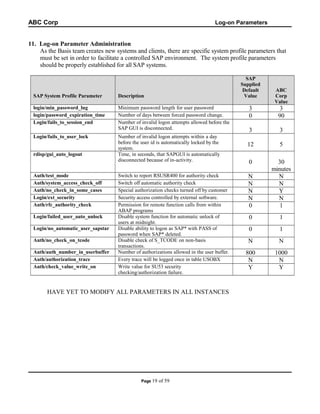 ABC Corp

Log-on Parameters

11. Log-on Parameter Administration
As the Basis team creates new systems and clients, there are specific system profile parameters that
must be set in order to facilitate a controlled SAP environment. The system profile parameters
should be properly established for all SAP systems.
SAP
Supplied
Default
Value

SAP System Profile Parameter

Description

login/min_password_lng
login/password_expiration_time
Login/fails_to_session_end

Minimum password length for user password
Number of days between forced password change.
Number of invalid logon attempts allowed before the
SAP GUI is disconnected.

Login/fails_to_user_lock

Number of invalid logon attempts within a day
before the user id is automatically locked by the
system.
Time, in seconds, that SAPGUI is automatically
disconnected because of in-activity.

rdisp/gui_auto_logout

Auth/test_mode
Auth/system_access_check_off
Auth/no_check_in_some_cases
Login/ext_security
Auth/rfc_authority_check
Login/failed_user_auto_unlock
Login/no_automatic_user_sapstar
Auth/no_check_on_tcode
Auth/auth_number_in_userbuffer
Auth/authorization_trace
Auth/check_value_write_on

Switch to report RSUSR400 for authority check
Switch off automatic authority check
Special authorization checks turned off by customer
Security access controlled by external software.
Permission for remote function calls from within
ABAP programs
Disable system function for automatic unlock of
users at midnight.
Disable ability to logon as SAP* with PASS of
password when SAP* deleted.
Disable check of S_TCODE on non-basis
transactions.
Number of authorizations allowed in the user buffer.
Every trace will be logged once in table USOBX
Write value for SU53 security
checking/authorization failure.

HAVE YET TO MODIFY ALL PARAMETERS IN ALL INSTANCES

Page 19

of 59

ABC
Corp
Value

3
0

3
90

3

3

12

5

0
N
N
N
N
0

30
minutes
N
N
Y
N
1

0

1

0

1

N

N

800
N
Y

1000
N
Y

 