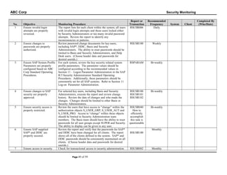ABC Corp
No.
1

Objective
Ensure invalid login
attempts are properly
reviewed.

2

Ensure changes to
passwords are properly
authorized.

3

Ensure SAP System Profile
Parameters are properly
configured based on ABC
Corp Standard Operating
Procedures.

4

Ensure changes to SAP
security are properly
approved.

5

Ensure security access is
properly restricted.

6

Ensure SAP supplied
SAP* and DDIC are
properly secured.

7

Ensure access to security

Security Monitoring

Monitoring Procedure
The report lists for each client within the system, all users
with invalid login attempts and those users locked either
by Security Administrators or too many invalid password
attempts. Review the report to identify any
inconsistencies or patterns.
Review password change documents for key users,
including SAP*, DDIC, Basis and Security
Administrators. The ability to reset passwords should be
limited to Basis and Security Administrators, and Help
Desk users. (Choose header data and passwords for
desired userids.)
For each system, review the key security related system
profile parameters. The parameter values should be
configured according to the recommended values in
Section 11 – Logon Parameter Administration in the SAP
R/3 Security Administration Standard Operating
Procedures. Additionally, these parameters should be
consistently set for all SAP systems. Refer to Section 11
Log-on Parameter Administration.
For selected key users, including Basis and Security
Administrators, execute the report and review change
history. Review the date of changes and who made the
changes. Changes should be limited to other Basis or
Security Administrators.
Review the users that have access to “change” within the
authorization objects S_USER_GRP, S_USER_AUT and
S_USER_PRO. Access to “change” within these objects
should be limited to Security Administration team
members. The Basis team should have the ability to reset
passwords for all user groups except SUPER and Security.
The ability to display can be given to any user.
Review the report and verify that the passwords for SAP*
and DDIC have been changed for all clients. The report
shows all of the clients defined to the system. SAP* and
DDIC passwords should be consistently maintained on all
clients. (Choose header data and passwords for desired
userids.)
Check for transactional access to security administration.
Page 49

of 59

Report or
Transaction
RSUSR006

Recommended
Frequency
Daily

RSUSR100

Weekly

RSPARAM

Bi-weekly

RSUSR100
RSUSR101
RSUSR102

Bi-weekly

RSUSR040
How to
efficiently
accomplish
this task is
questionable
.

Bi-weekly

RSUSR100

RSUSR002

Monthly

Monthly

System

Client

Completed By
(Who/Date)

 