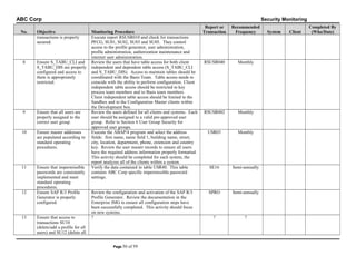 ABC Corp
No.

Objective
transactions is properly
secured.

8

Ensure S_TABU_CLI and
S_TABU_DIS are properly
configured and access to
them is appropriately
restricted.

9

Ensure that all users are
properly assigned to the
correct user group.

10

Ensure master addresses
are populated according to
standard operating
procedures.

11

Ensure that impermissible
passwords are consistently
implemented and meet
standard operating
procedures.
Ensure SAP R/3 Profile
Generator is properly
configured.

12

13

Ensure that access to
transactions SU10
(delete/add a profile for all
users) and SU12 (delete all

Security Monitoring
Monitoring Procedure
Execute report RSUSR010 and check for transactions
PFCG, SU01, SU02, SU03 and SU05. They control
access to the profile generator, user administration,
profile administration, authorization maintenance and
internet user administration.
Review the users that have table access for both client
independent and dependent table access (S_TABU_CLI
and S_TABU_DIS). Access to maintain tables should be
coordinated with the Basis Team. Table access needs to
coincide with the ability to perform configuration. Client
independent table access should be restricted to key
process team members and to Basis team members.
Client independent table access should be limited to the
Sandbox and to the Configuration Master clients within
the Development box.
Review the users defined for all clients and systems. Each
user should be assigned to a valid pre-approved user
group. Refer to Section 6 User Group Security for
approved user groups.
Execute the ABAP/4 program and select the address
fields: first name, name field 1, building name, street,
city, location, department, phone, extension and country
key. Review the user master records to ensure all users
have the required address information properly formatted.
This activity should be completed for each system, the
report analyzes all of the clients within a system.
Verify the data contained in table USR40. This table
contains ABC Corp specific impermissible password
settings.
Review the configuration and activation of the SAP R/3
Profile Generator. Review the documentation in the
Enterprise IMG to ensure all configuration steps have
been successfully completed. This activity should focus
on new systems.
?

Page 50

of 59

Report or
Transaction

Recommended
Frequency

RSUSR040

Monthly

RSUSR002

Monthly

USR03

Monthly

SE16

Semi-annually

SPRO

Semi-annually

?

?

System

Client

Completed By
(Who/Date)

 