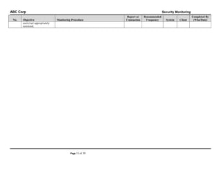 ABC Corp
No.

Objective
users) are appropriately
restricted.

Security Monitoring
Monitoring Procedure

Page 51

of 59

Report or
Transaction

Recommended
Frequency

System

Client

Completed By
(Who/Date)

 