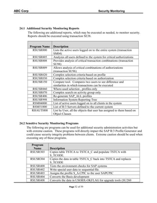 ABC Corp

Security Monitoring

24.1 Additional Security Monitoring Reports
The following are additional reports, which may be executed as needed, to monitor security.
Reports should be executed using transaction SE38.
Program Name
RSUSR000
RSUSR005
RSUSR008
RSUSR009
RSUSR020
RSUSR030
RSUSR150
RSUSR060
RSUSR070
RSUSR406
RSUSR998
RSM04000
RSM51000
RHAUTH00

Description
Lists the active users logged on to the entire system (transaction
SM04)
Analyzes all users defined to the system for critical authorizations
Provides analysis of critical transaction combinations (transaction
SU98)
Allows analysis of critical combinations of authorizations
(transaction SU96)
Complex selection criteria based on profile
Complex selection criteria based on authorization
Compare tool. Compares two users to see difference and
similarities in which transactions can be executed
Where-used selection , profiles only
Complex search on activity group only
Re-generate SAP_ALL profiles
Information System Reporting Tree
List of active users logged on to all clients in the system
List of R/3 Servers defined to the current system
List by User, all the objects that user has assigned to them based on
Object Classes

24.2 Sensitive Security Monitoring Programs
The following are programs can be used for additional security administration activities but
with extreme caution. These programs will directly impact the SAP R/3 Profile Generator and
could cause security integrity problems between clients. Extreme caution should be used when
executing any of these programs.
Program
Name
RSUSR303
RSUSR304
RSUSR400
RSUSR402
RSUSR403
RSUSR404
RSUSR408

Description
Copies table TSTCA to TSTCA_C and populate TSTCA with
S_TCODE.
Copies the data in table TSTCA_C back into TSTCA and replaces
S_TCODE
Tests the environment checks for SAP systems
Write special user data to sequential file.
Assigns the profile S_A.CPIC to the user SAPCPIC
Converts the Basis development
Converts the data in USOBX-OKFLAG for upgrade tools (SU260
Page 52

of 59

 