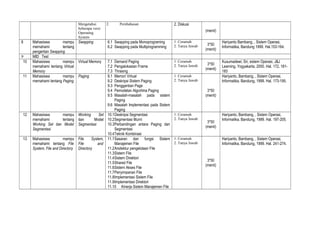 Mengetahui
beberapa versi
Operating
System

8
9
10
11

12

13

Mahasiswa
mampu Swapping
memahami
tentang
pengertian Swapping
MID Test
Mahasiswa
mampu Virtual Memory
memahami tentang Virtual
Memory
Mahasiswa
mampu Paging
memahami tentang Paging

2.

Pembahasan

2. Diskusi
(menit)

6.1 Swapping pada Monoprograming
6.2 Swapping pada Multiprogramming

1. Ceramah
2. Tanya Jawab

7.1
7.2
7.3
9.1
9.2
9.3
9.4
9.5

1. Ceramah
2. Tanya Jawab

Demand Paging
Pengalokasian Frame
Thrasing
Memori Virtual
Deskripsi Sistem Paging
Penggantian Page
Pemodelan Algoritma Paging
Masalah-masalah pada sistem
Paging
9.6 Masalah Implementasi pada Sistem
Paging
Mahasiswa
mampu Working
Set 10.1Deskripsi Segmentasi
memahami
tentang dan
Model 10.2Segmentasi Murni
Working Set dan Model Segmentasi
10.3Perbandingan antara Paging dan
Segmentasi
Segmentasi
10.4Teknik Kombinasi
Mahasiswa
mampu File
System, 11.1Sasaran dan fungsi Sistem
memahami tentang File File
Manajemen File
and
11.2Arsitektur pengelolaan File
System, File and Directory Directory
11.3Sistem File
11.4Sistem Direktori
11.5Shared File
11.6Sistem Akses File
11.7Penyimpanan File
11.8Implementasi Sistem File
11.9Implementasi Direktori
11.10 Kinerja Sistem Manajemen File

3*50
(menit)
3*50
(menit)

1. Ceramah
2. Tanya Jawab

Hariyanto Bambang, , Sistem Operasi,
Informatika, Bandung 1999. Hal.153-164.
Kusumadewi, Sri, sistem Operasi, J&J
Learning, Yogyakarta, 2000. Hal. 172, 181183
Hariyanto, Bambang, , Sistem Operasi,
Informatika, Bandung, 1999. Hal. 173-195.

3*50
(menit)

1. Ceramah
2. Tanya Jawab

3*50
(menit)

Hariyanto, Bambang, , Sistem Operasi,
Informatika, Bandung, 1999. Hal. 197-205.

Hariyanto, Bambang, , Sistem Operasi,
Informatika, Bandung, 1999. Hal. 241-274.

1. Ceramah
2. Tanya Jawab

3*50
(menit)

 