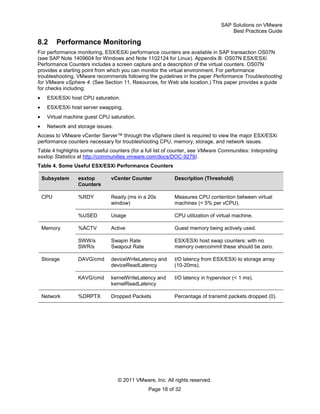 SAP Solutions on VMware
Best Practices Guide
© 2011 VMware, Inc. All rights reserved.
Page 18 of 32
8.2 Performance Monitoring
For performance monitoring, ESX/ESXi performance counters are available in SAP transaction OS07N
(see SAP Note 1409604 for Windows and Note 1102124 for Linux). Appendix B: OS07N ESX/ESXi
Performance Counters includes a screen capture and a description of the virtual counters. OS07N
provides a starting point from which you can monitor the virtual environment. For performance
troubleshooting, VMware recommends following the guidelines in the paper Performance Troubleshooting
for VMware vSphere 4. (See Section 11, Resources, for Web site location.) This paper provides a guide
for checks including:
ESX/ESXi host CPU saturation.
ESX/ESXi host server swapping.
Virtual machine guest CPU saturation.
Network and storage issues.
Access to VMware vCenter Server™ through the vSphere client is required to view the major ESX/ESXi
performance counters necessary for troubleshooting CPU, memory, storage, and network issues.
Table 4 highlights some useful counters (for a full list of counter, see VMware Communities: Interpreting
esxtop Statistics at http://communities.vmware.com/docs/DOC-9279).
Table 4. Some Useful ESX/ESXi Performance Counters
Subsystem esxtop
Counters
vCenter Counter Description (Threshold)
CPU %RDY Ready (ms in a 20s
window)
Measures CPU contention between virtual
machines (< 5% per vCPU).
%USED Usage CPU utilization of virtual machine.
Memory %ACTV Active Guest memory being actively used.
SWW/s
SWR/s
Swapin Rate
Swapout Rate
ESX/ESXi host swap counters: with no
memory overcommit these should be zero.
Storage DAVG/cmd deviceWriteLatency and
deviceReadLatency
I/O latency from ESX/ESXi to storage array
(10-20ms).
KAVG/cmd kernelWriteLatency and
kernelReadLatency
I/O latency in hypervisor (< 1 ms).
Network %DRPTX Dropped Packets Percentage of transmit packets dropped (0).
 