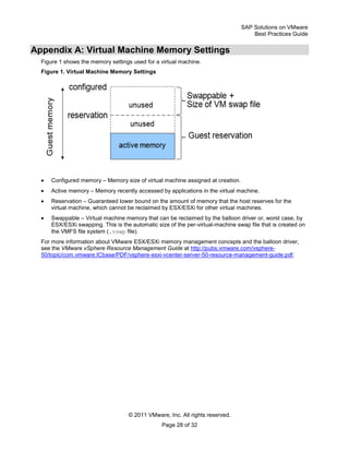 SAP Solutions on VMware
Best Practices Guide
© 2011 VMware, Inc. All rights reserved.
Page 28 of 32
Appendix A: Virtual Machine Memory Settings
Figure 1 shows the memory settings used for a virtual machine.
Figure 1. Virtual Machine Memory Settings
Configured memory – Memory size of virtual machine assigned at creation.
Active memory – Memory recently accessed by applications in the virtual machine.
Reservation – Guaranteed lower bound on the amount of memory that the host reserves for the
virtual machine, which cannot be reclaimed by ESX/ESXi for other virtual machines.
Swappable – Virtual machine memory that can be reclaimed by the balloon driver or, worst case, by
ESX/ESXi swapping. This is the automatic size of the per-virtual-machine swap file that is created on
the VMFS file system (.vswp file).
For more information about VMware ESX/ESXi memory management concepts and the balloon driver,
see the VMware vSphere Resource Management Guide at http://pubs.vmware.com/vsphere-
50/topic/com.vmware.ICbase/PDF/vsphere-esxi-vcenter-server-50-resource-management-guide.pdf.
 