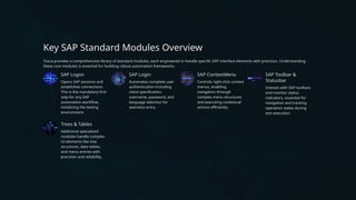 SAP-Standard-Modules-in-TOSCA-Accelerating-SAP-Test-Automation.pptx