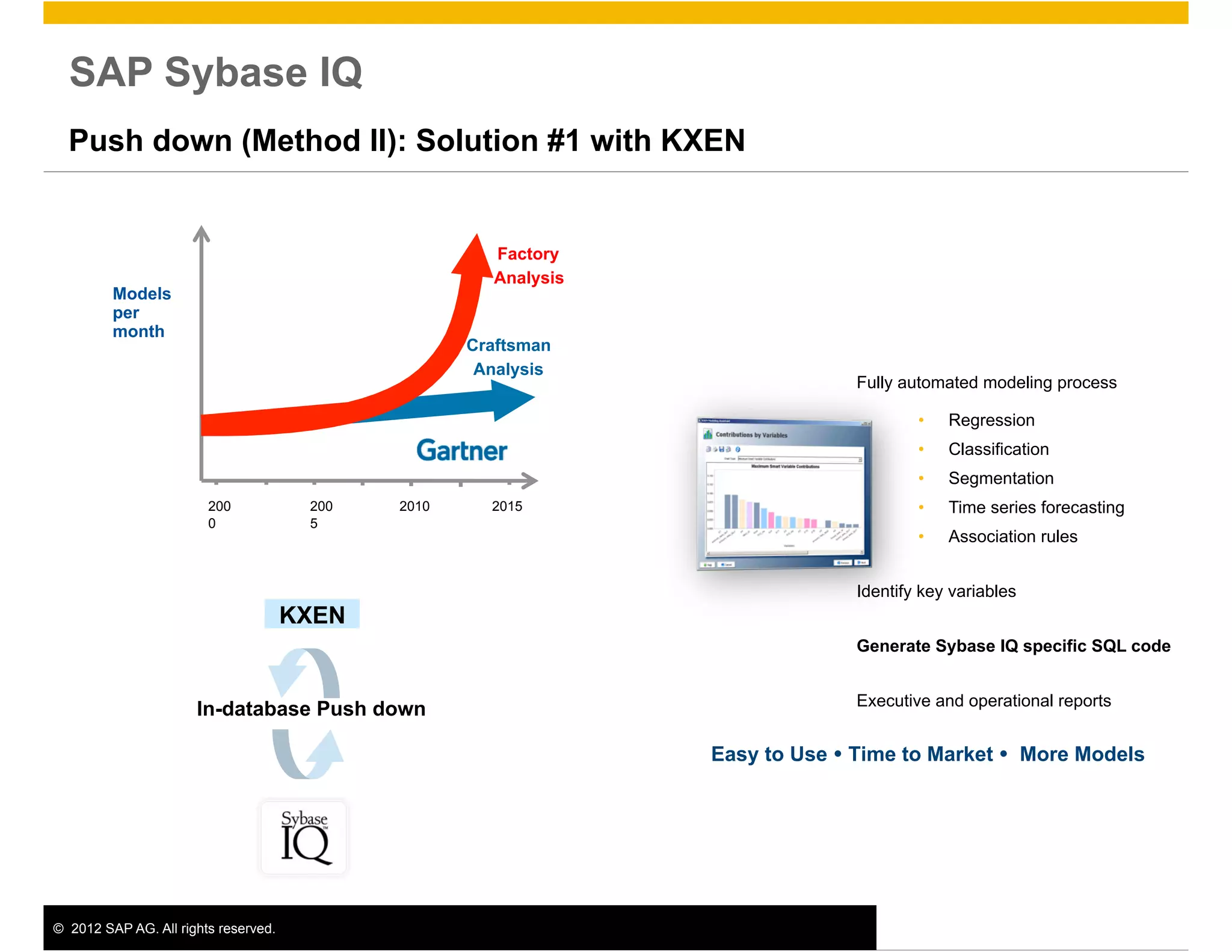 SAP Sybase IQ
  Push down (Method II): Solution #1 with KXEN


                                                           Factory
                                                           Analysis
         Models
         per
         month
                                                         Craftsman
                                                          Analysis
                                                                                    Fully automated modeling process

                                                                                            •    Regression
                                                                                            •    Classification
                                                                                            •    Segmentation
                         200              200     2010     2015                             •    Time series forecasting
                         0                5
                                                                                            •    Association rules


                                                                                    Identify key variables
                                       KXEN	
  
                                                                                    Generate Sybase IQ specific SQL code


                                                                                    Executive and operational reports
                       In-database Push down

                                                                      Easy to Use  Time to Market  More Models




©  2012 SAP AG. All rights reserved.                                                                                       10
 