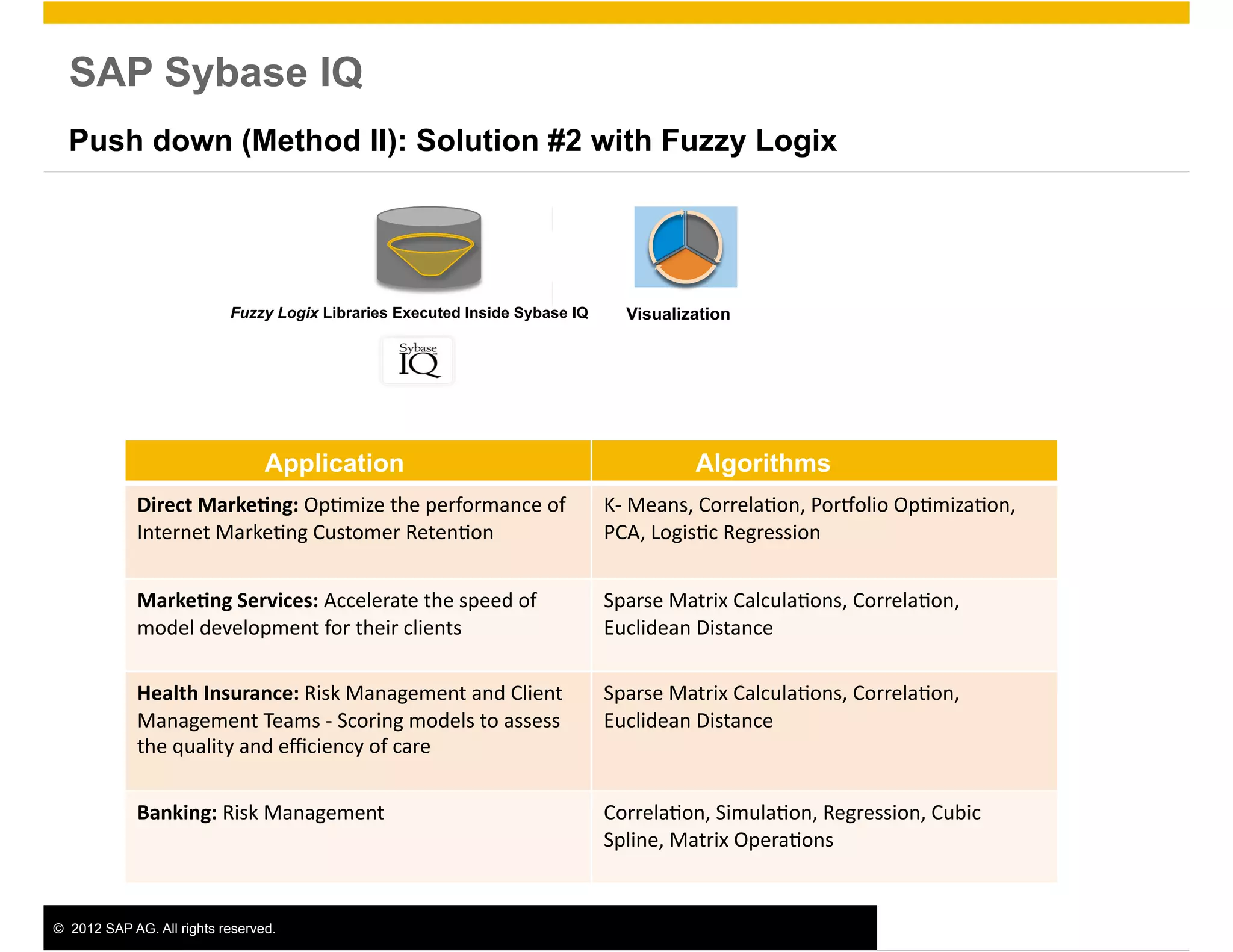 SAP Sybase IQ
  Push down (Method II): Solution #2 with Fuzzy Logix




                            Fuzzy Logix Libraries Executed Inside Sybase IQ           Visualization




                                  Application                                                   Algorithms
             Direct	
  Marke0ng:	
  Op>mize	
  the	
  performance	
  of	
          K-­‐	
  Means,	
  Correla>on,	
  PorKolio	
  Op>miza>on,	
  
             Internet	
  Marke>ng	
  Customer	
  Reten>on	
                        PCA,	
  Logis>c	
  Regression	
  


             Marke0ng	
  Services:	
  Accelerate	
  the	
  speed	
  of	
           Sparse	
  Matrix	
  Calcula>ons,	
  Correla>on,	
  
             model	
  development	
  for	
  their	
  clients	
                     Euclidean	
  Distance	
  	
  

             Health	
  Insurance:	
  Risk	
  Management	
  and	
  Client	
         Sparse	
  Matrix	
  Calcula>ons,	
  Correla>on,	
  
             Management	
  Teams	
  -­‐	
  Scoring	
  models	
  to	
  assess	
     Euclidean	
  Distance	
  	
  
             the	
  quality	
  and	
  eﬃciency	
  of	
  care	
  	
  

             Banking:	
  Risk	
  Management	
                                      Correla>on,	
  Simula>on,	
  Regression,	
  Cubic	
  
                                                                                   Spline,	
  Matrix	
  Opera>ons	
  


©  2012 SAP AG. All rights reserved.                                                                                                              11
 