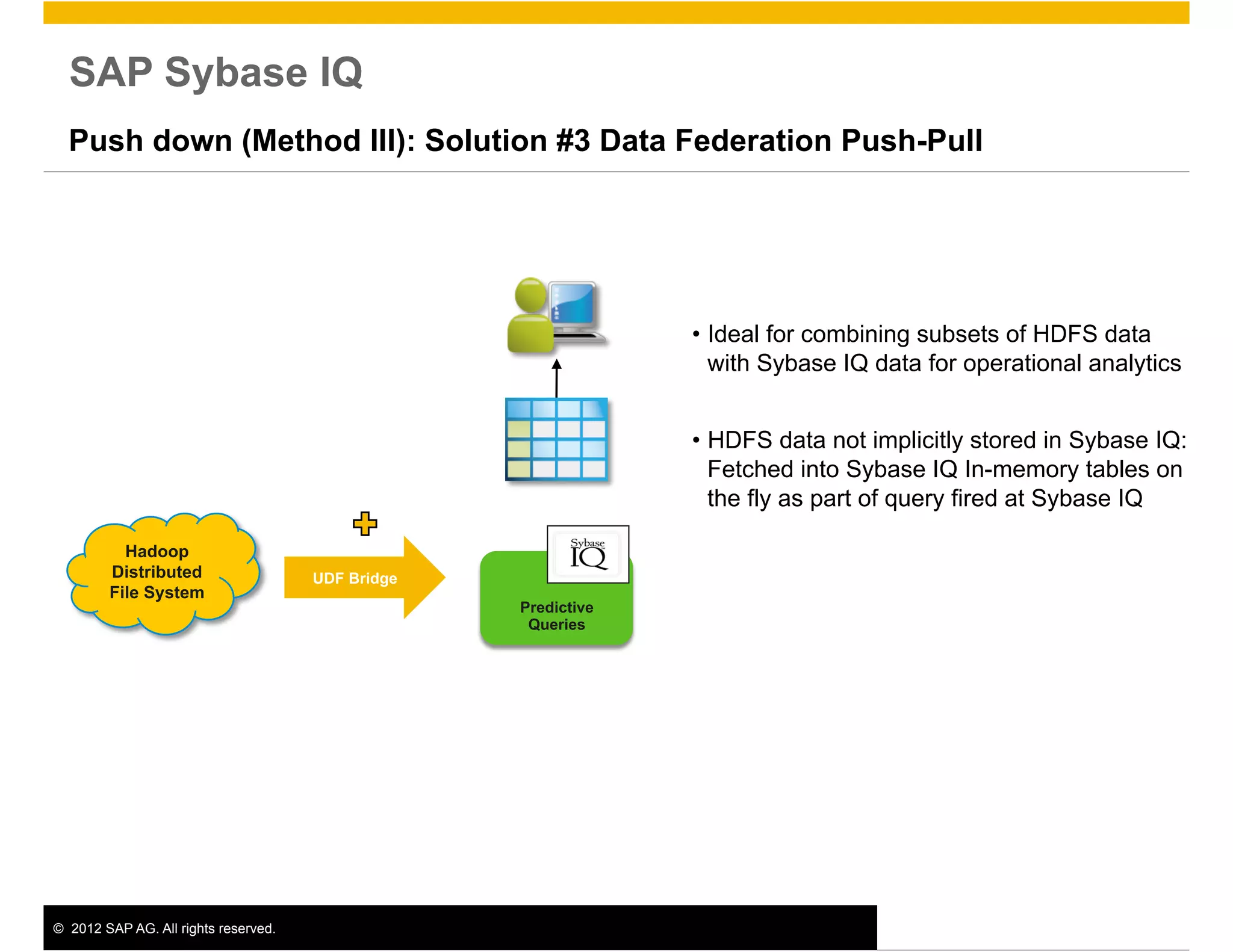 SAP Sybase IQ
  Push down (Method III): Solution #3 Data Federation Push-Pull




                                                                 •  Ideal for combining subsets of HDFS data
                                                                    with Sybase IQ data for operational analytics


                                                                 •  HDFS data not implicitly stored in Sybase IQ:
                                                                    Fetched into Sybase IQ In-memory tables on
                                                                    the fly as part of query fired at Sybase IQ

           Hadoop
         Distributed                   UDF Bridge
         File System
                                                    Predictive
                                                     Queries




©  2012 SAP AG. All rights reserved.                                                                           16
 