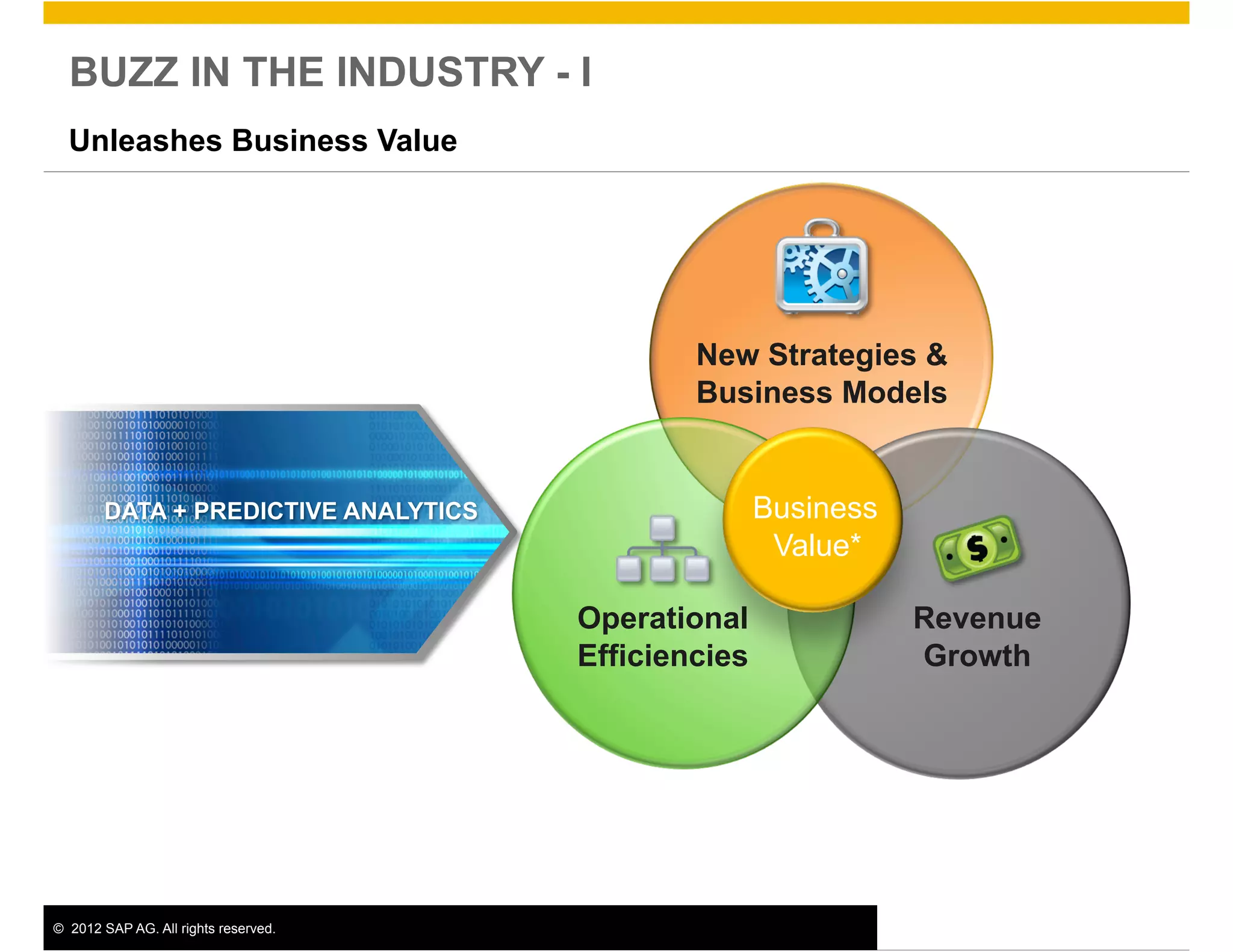 BUZZ IN THE INDUSTRY - I
  Unleashes Business Value




                                               New Strategies &
                                               Business Models


                                                      Business
                                                       Value*

                                       Operational               Revenue
                                       Efficiencies              Growth




©  2012 SAP AG. All rights reserved.                                       2
 