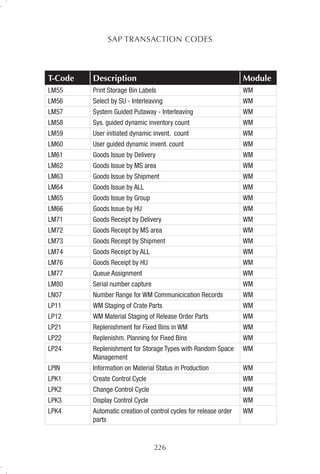 F52 Tcode SAP-TCodes.pdf