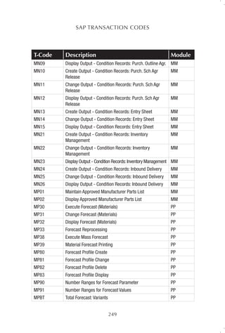 SAP-TCodes.pdf