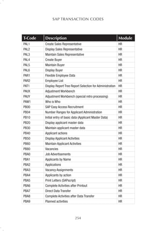 SAP-TCodes.pdf