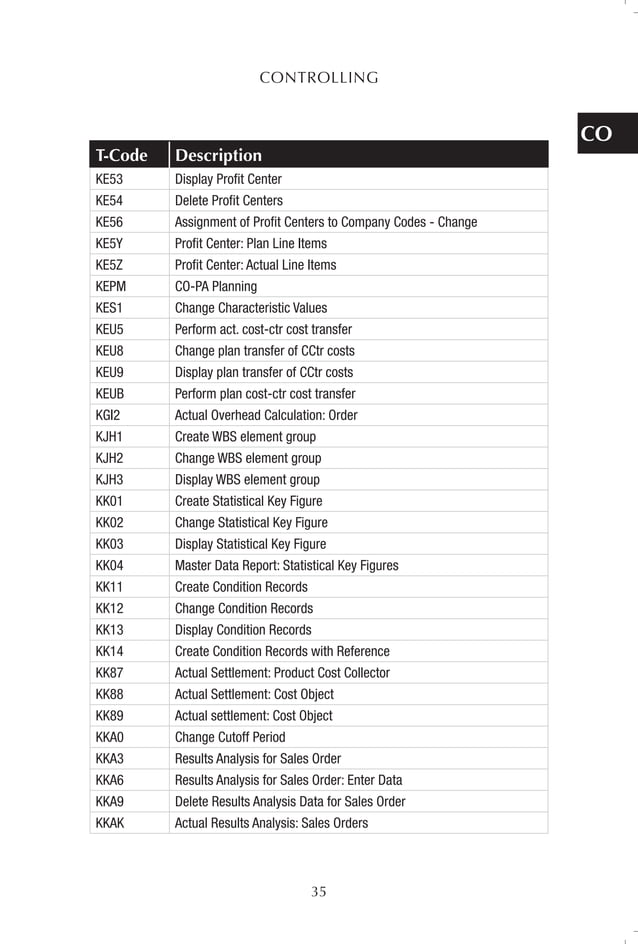 SAP-TCodes.pdf | Business Accounting & Finance | Business