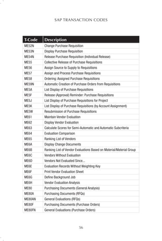 SAP-TCodes.pdf