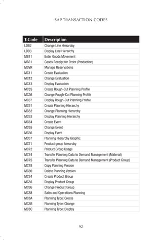 SAP-TCodes.pdf