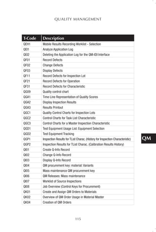 Qf31 SAP-TCodes.pdf