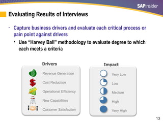 13
Evaluating Results of Interviews
• Capture business drivers and evaluate each critical process or
pain point against dr...