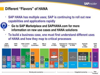 16
Different “Flavors” of HANA
• SAP HANA has multiple uses; SAP is continuing to roll out new
capabilities and applicatio...