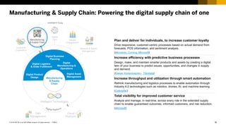16PUBLIC© 2018 SAP SE or an SAP affiliate company. All rights reserved. ǀ
Manufacturing & Supply Chain: Powering the digital supply chain of one
Customer
Experience
Manufacturing
& Supply Chain
Digital
Core People
Engagement
Network & Spend
Management
Data
Management
Cloud
Platform
Manufacturing
& Supply
Chain
Plan and deliver for individuals, to increase customer loyalty
Drive responsive, customer-centric processes based on actual demand from
forecasts, POS information, and sentiment analysis.
(Monsanto, Corning, Microsoft)
Increase efficiency with predictive business processes
Design, make, and maintain smarter products and assets by creating a digital
twin of your business to predict issues, opportunities, and changes in supply
and demand.
(Kaeser Kompressoren , Trenitalia)
Increase throughput and utilization through smart automation
Rethink manufacturing and logistics processes to enable automation through
Industry 4.0 technologies such as robotics, drones, AI, and machine learning.
(Caterpillar)
Total visibility for improved customer service
Analyze and manage, in real-time, across every role in the extended supply
chain to enable guaranteed outcomes, informed customers, and risk reduction.
(Microsoft)
Digital Logistics
& Order Fulfillment
Digital Product
Design
Digital Business
Planning
Digital Asset
Management
Digital
Manufacturing &
Operations
Intelligent Technologies
 