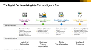 3PUBLIC© 2018 SAP SE or an SAP affiliate company. All rights reserved. ǀ
The Digital Era is evolving into The Intelligence Era
ENABLING TECHNOLOGIES
CUSTOMER VALUE CREATION
• Mobile & Smartphone
ubiquity
• Cloud Computing
• Social Networks
• Big Data
Cloud, Mobile & Big Data
2000s - 2010s
Digital
Transformation
• Widespread PC adoption
• Broadband Internet
• ERP and business
process technologies
Client Server & Internet
1990s - 2000s
Business
Process
Automation
Mainframe & PCs
1960s – 1980s
• Transistors & silicon
revolution
• Large scale Mainframe
Computing adoption
• Emergence of PC’s
• Plant floor automation
Industrial
Automation
• Machine learning (ML) and
artificial intelligence (AI)
• Internet of things (IoT) and
distributed computing
• Blockchain
Intelligent Technologies
2010s - 2020s
Intelligent
Enterprise
 